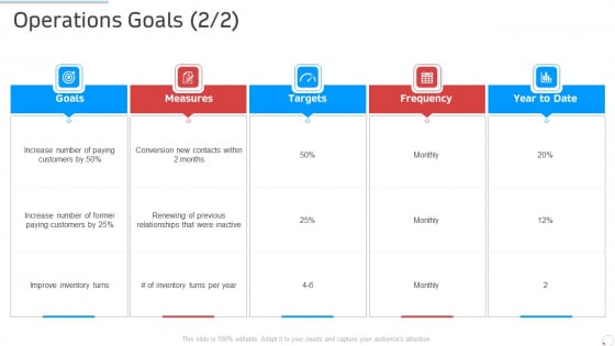 Operations Goals Targets Manufacturing Control Ppt Professional Vector PDF Operations Goals Targets Manufacturing Control Ppt Professional Vector PDF