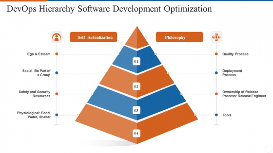 Operations Management Skills Devops Hierarchy Software Development Optimization Diagrams PDF