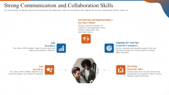 Operations Management Skills Strong Communication And Collaboration Skills Themes PDF Operations Management Skills Strong Communication And Collaboration Skills Themes PDF