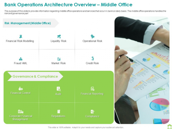 Operations Of Commercial Bank Bank Operations Architecture Overview Middle Office Clipart PDF Operations Of Commercial Bank Bank Operations Architecture Overview Middle Office Clipart PDF