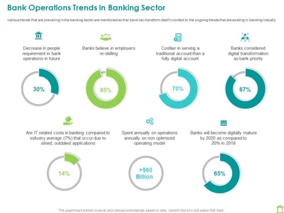 Operations Of Commercial Bank Bank Operations Trends In Banking Sector Background PDF Operations Of Commercial Bank Bank Operations Trends In Banking Sector Background PDF