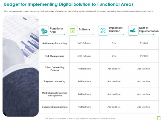 Operations Of Commercial Bank Budget For Implementing Digital Solution To Functional Areas Slides PDF