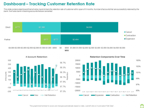 Operations Of Commercial Bank Dashboard Tracking Customer Retention Rate Time Summary PDF Operations Of Commercial Bank Dashboard Tracking Customer Retention Rate Time Summary PDF