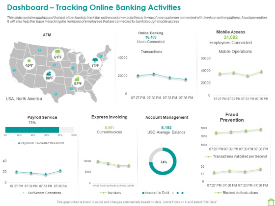 Operations Of Commercial Bank Dashboard Tracking Online Banking Activities Topics PDF Operations Of Commercial Bank Dashboard Tracking Online Banking Activities Topics PDF