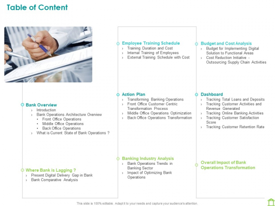 Operations Of Commercial Bank Table Of Content Ppt Professional Themes PDF Operations Of Commercial Bank Table Of Content Ppt Professional Themes PDF