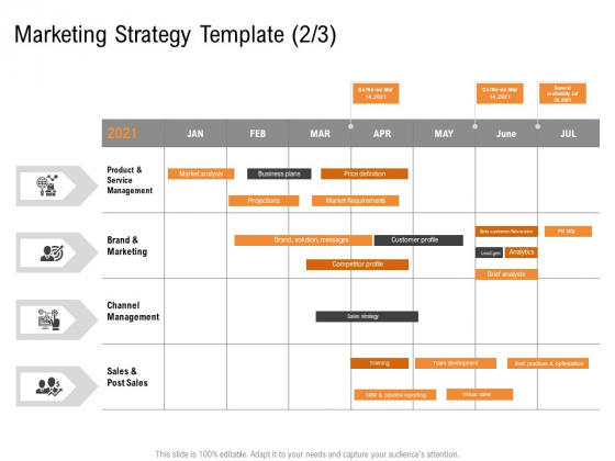 Opportunities And Threats For Penetrating In New Market Segments Marketing Strategy Template Channel Diagrams PDF