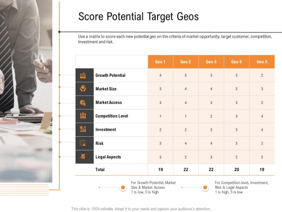 Opportunities And Threats For Penetrating In New Market Segments Score Potential Target Geos Ideas PDF