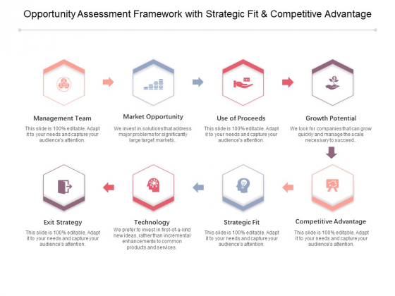 Opportunity Assessment Framework With Strategic Fit And Competitive Advantage Ppt PowerPoint Presentation Outline Visuals Opportunity Assessment Framework With Strategic Fit And Competitive Advantage Ppt PowerPoint Presentation Outline Visuals