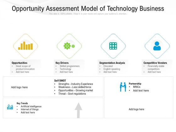 Opportunity Assessment Model Of Technology Business Ppt PowerPoint Presentation Inspiration Maker PDF Opportunity Assessment Model Of Technology Business Ppt PowerPoint Presentation Inspiration Maker PDF