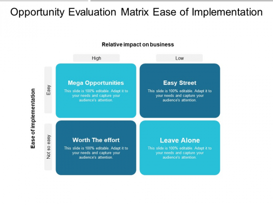 Opportunity Evaluation Matrix Ease Of Implementation Ppt PowerPoint ...