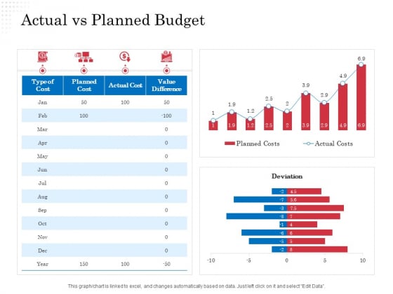 Opportunity Of Project Management Actual Vs Planned Budget Ppt Infographic Template Brochure PDF Opportunity Of Project Management Actual Vs Planned Budget Ppt Infographic Template Brochure PDF
