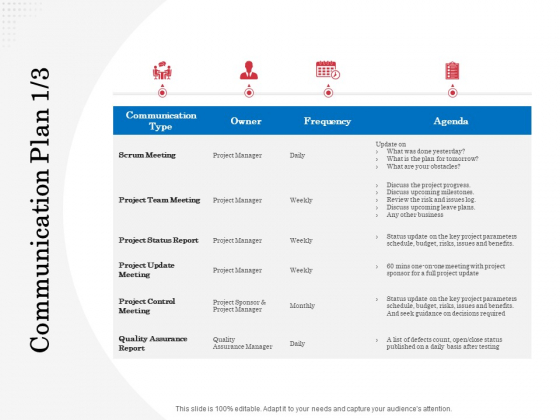 Opportunity Of Project Management Communication Plan Budget Ppt Show Vector PDF Opportunity Of Project Management Communication Plan Budget Ppt Show Vector PDF