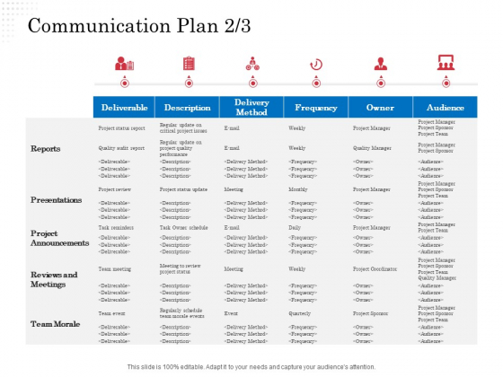 Opportunity Of Project Management Communication Plan Delivery Ppt Styles Format Ideas PDF