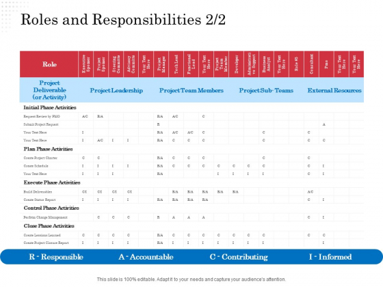 Opportunity Of Project Management Roles And Responsibilities Members Ppt Infographics Slides PDF Opportunity Of Project Management Roles And Responsibilities Members Ppt Infographics Slides PDF