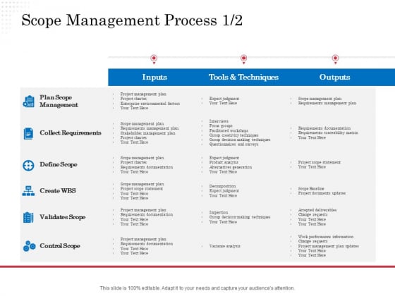 Opportunity Of Project Management Scope Management Process Create Ppt Inspiration Deck PDF Opportunity Of Project Management Scope Management Process Create Ppt Inspiration Deck PDF
