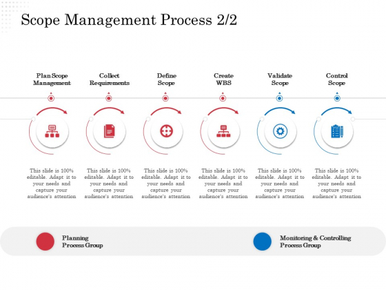 Opportunity Of Project Management Scope Management Process Plan Ppt Outline Background Image PDF Opportunity Of Project Management Scope Management Process Plan Ppt Outline Background Image PDF