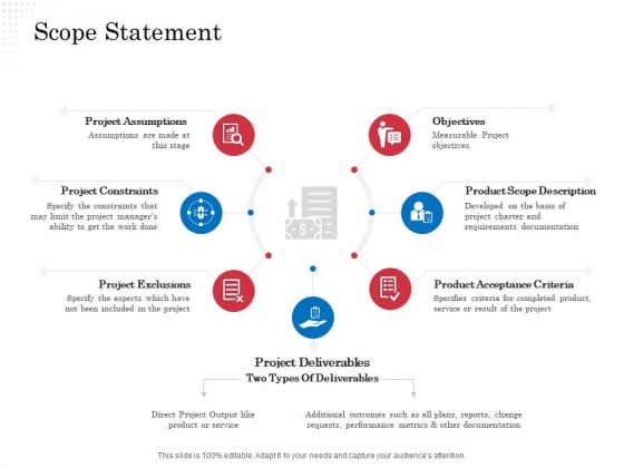 Opportunity Of Project Management Scope Statement Ppt Show Slide PDF Opportunity Of Project Management Scope Statement Ppt Show Slide PDF
