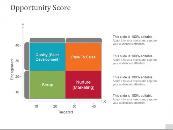 Opportunity Score Template 1 Ppt PowerPoint Presentation Model Template