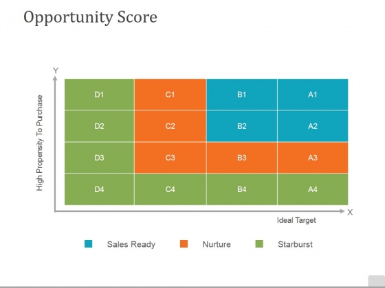 Opportunity Score Template 2 Ppt PowerPoint Presentation Slides Files Opportunity Score Template 2 Ppt PowerPoint Presentation Slides Files