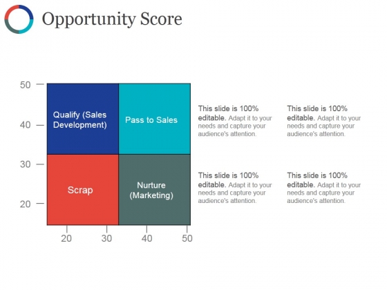 opportunity score template ppt powerpoint presentation icon layout