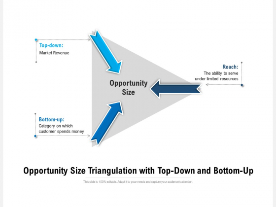 Opportunity Size Triangulation With Top-Down And Bottom-Up Ppt PowerPoint Presentation Ideas Portfolio PDF