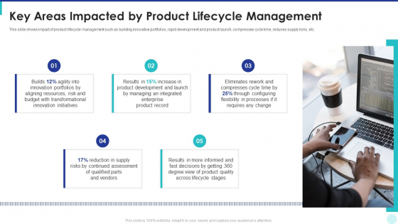 Optimization Of Product Development Life Cycle Key Areas Impacted By Product Lifecycle Management Themes PDF Optimization Of Product Development Life Cycle Key Areas Impacted By Product Lifecycle Management Themes PDF