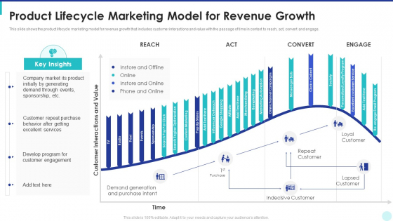 Optimization Of Product Development Life Cycle Product Lifecycle Marketing Model For Revenue Growth Clipart PDF Optimization Of Product Development Life Cycle Product Lifecycle Marketing Model For Revenue Growth Clipart PDF