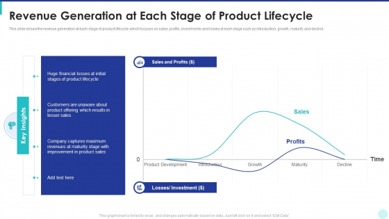 Optimization Of Product Development Life Cycle Revenue Generation At Each Stage Of Product Lifecycle Slides PDF