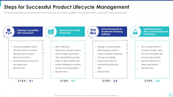 Optimization Of Product Development Life Cycle Steps For Successful Product Lifecycle Management Designs PDF