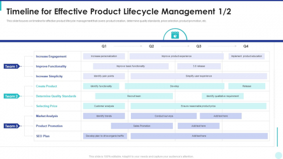 Optimization Of Product Development Life Cycle Timeline For Effective Product Lifecycle Management Create Formats PDF Optimization Of Product Development Life Cycle Timeline For Effective Product Lifecycle Management Create Formats PDF