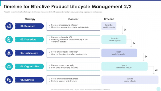 Optimization Of Product Development Life Cycle Timeline For Effective Product Lifecycle Management Skills Summary PDF