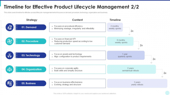 Optimization Of Product Development Life Cycle Timeline For Effective Product Lifecycle Management Skills Summary PDF Optimization Of Product Development Life Cycle Timeline For Effective Product Lifecycle Management Skills Summary PDF