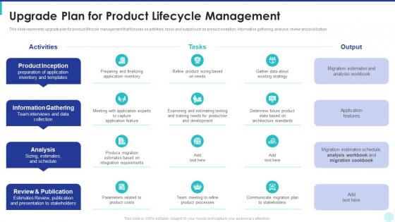Optimization Of Product Development Life Cycle Upgrade Plan For Product Lifecycle Management Slides PDF
