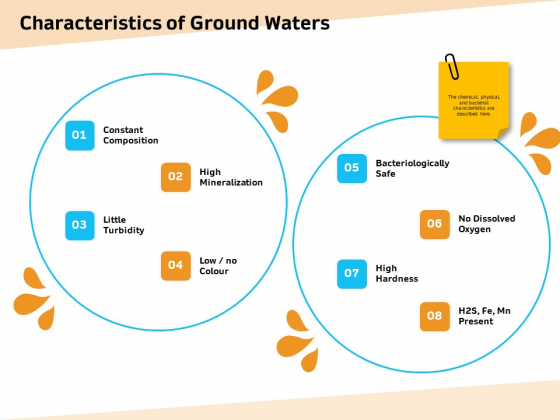 Optimization Of Water Usage Characteristics Of Ground Waters Ppt Portfolio Grid PDF Optimization Of Water Usage Characteristics Of Ground Waters Ppt Portfolio Grid PDF