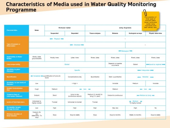 Optimization Of Water Usage Characteristics Of Media Used In Water Quality Monitoring Programme Demonstration PDF Optimization Of Water Usage Characteristics Of Media Used In Water Quality Monitoring Programme Demonstration PDF