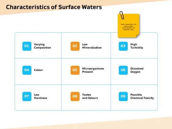 Optimization Of Water Usage Characteristics Of Surface Waters Ppt Gallery Graphics Example PDF Optimization Of Water Usage Characteristics Of Surface Waters Ppt Gallery Graphics Example PDF