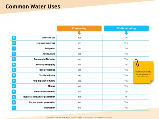 Optimization Of Water Usage Common Water Uses Ppt Slides Gallery PDF Optimization Of Water Usage Common Water Uses Ppt Slides Gallery PDF