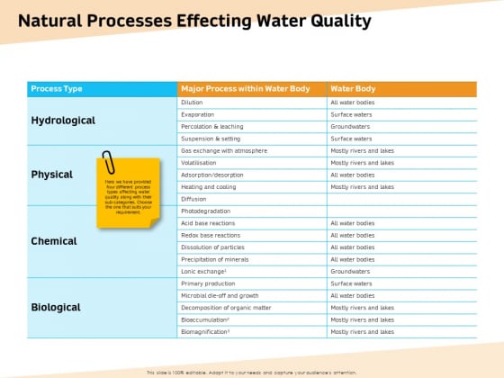 Optimization Of Water Usage Natural Processes Effecting Water Quality Ppt Ideas Master Slide PDF Optimization Of Water Usage Natural Processes Effecting Water Quality Ppt Ideas Master Slide PDF