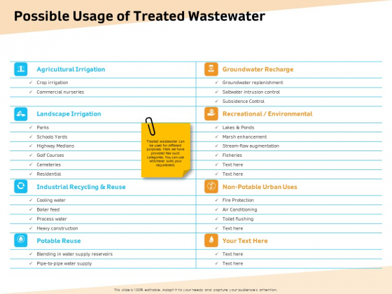 Optimization Of Water Usage Possible Usage Of Treated Wastewater Ppt Portfolio Ideas PDF Optimization Of Water Usage Possible Usage Of Treated Wastewater Ppt Portfolio Ideas PDF