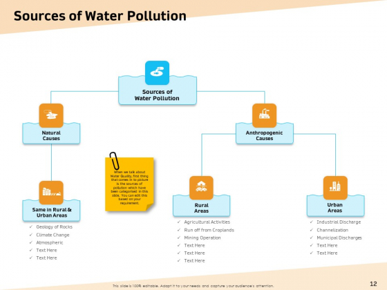 Optimization Of Water Usage Ppt PowerPoint Presentation Complete Deck With Slides pre designed appealing