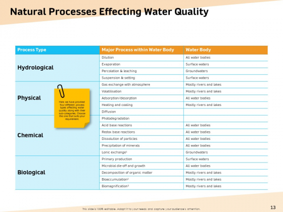 Optimization Of Water Usage Ppt PowerPoint Presentation Complete Deck With Slides template informative