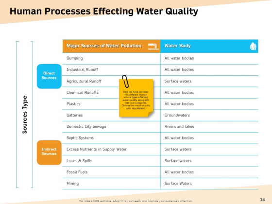 Optimization Of Water Usage Ppt PowerPoint Presentation Complete Deck With Slides slides informative