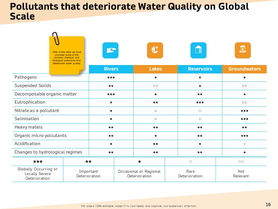 Optimization Of Water Usage Ppt PowerPoint Presentation Complete Deck With Slides ideas informative