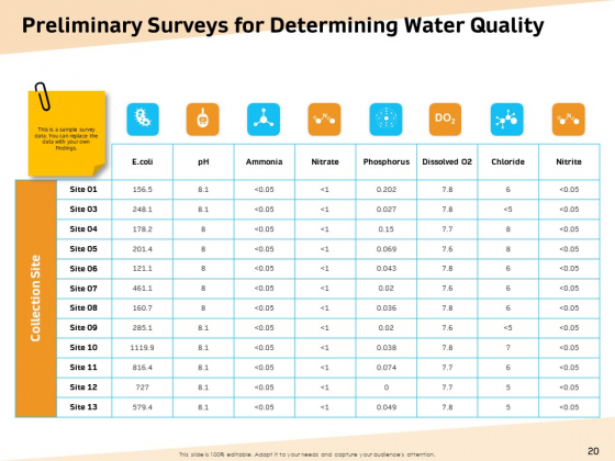 Optimization Of Water Usage Ppt PowerPoint Presentation Complete Deck With Slides good informative