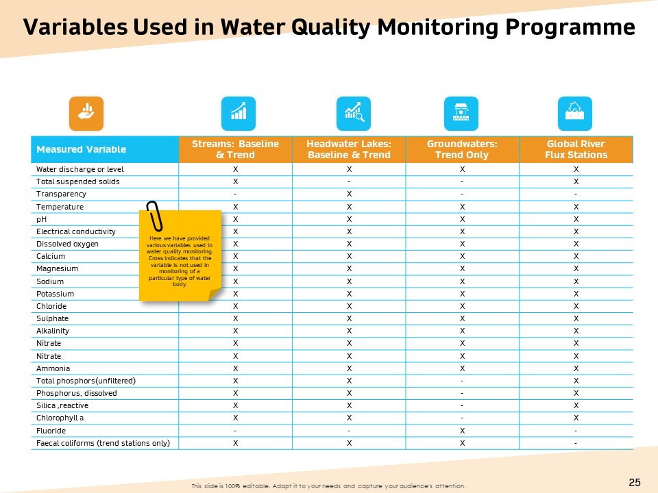 Optimization Of Water Usage Ppt PowerPoint Presentation Complete Deck With Slides downloadable informative