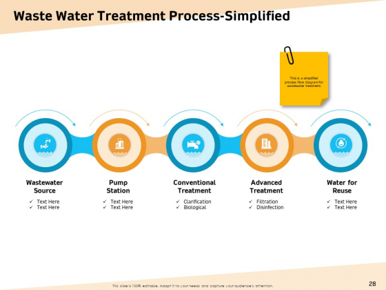 Optimization Of Water Usage Ppt PowerPoint Presentation Complete Deck With Slides researched informative