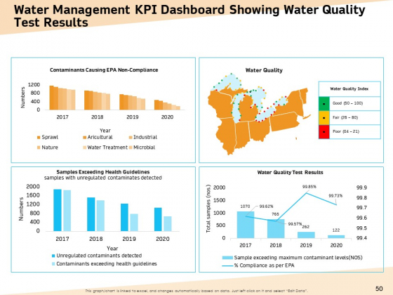 Optimization Of Water Usage Ppt PowerPoint Presentation Complete Deck With Slides image analytical