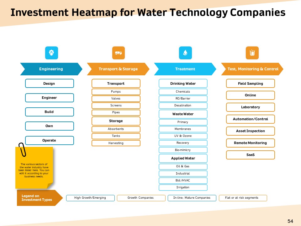 Optimization Of Water Usage Ppt PowerPoint Presentation Complete Deck With Slides unique analytical