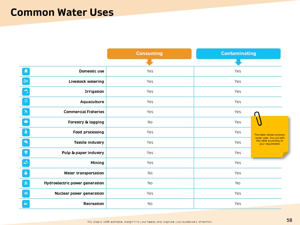 Optimization Of Water Usage Ppt PowerPoint Presentation Complete Deck With Slides downloadable analytical