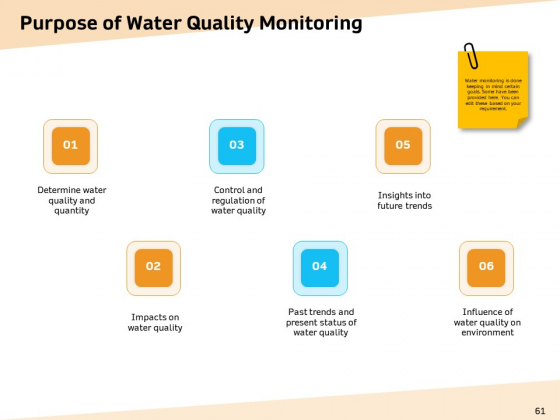 Optimization Of Water Usage Ppt PowerPoint Presentation Complete Deck With Slides researched analytical